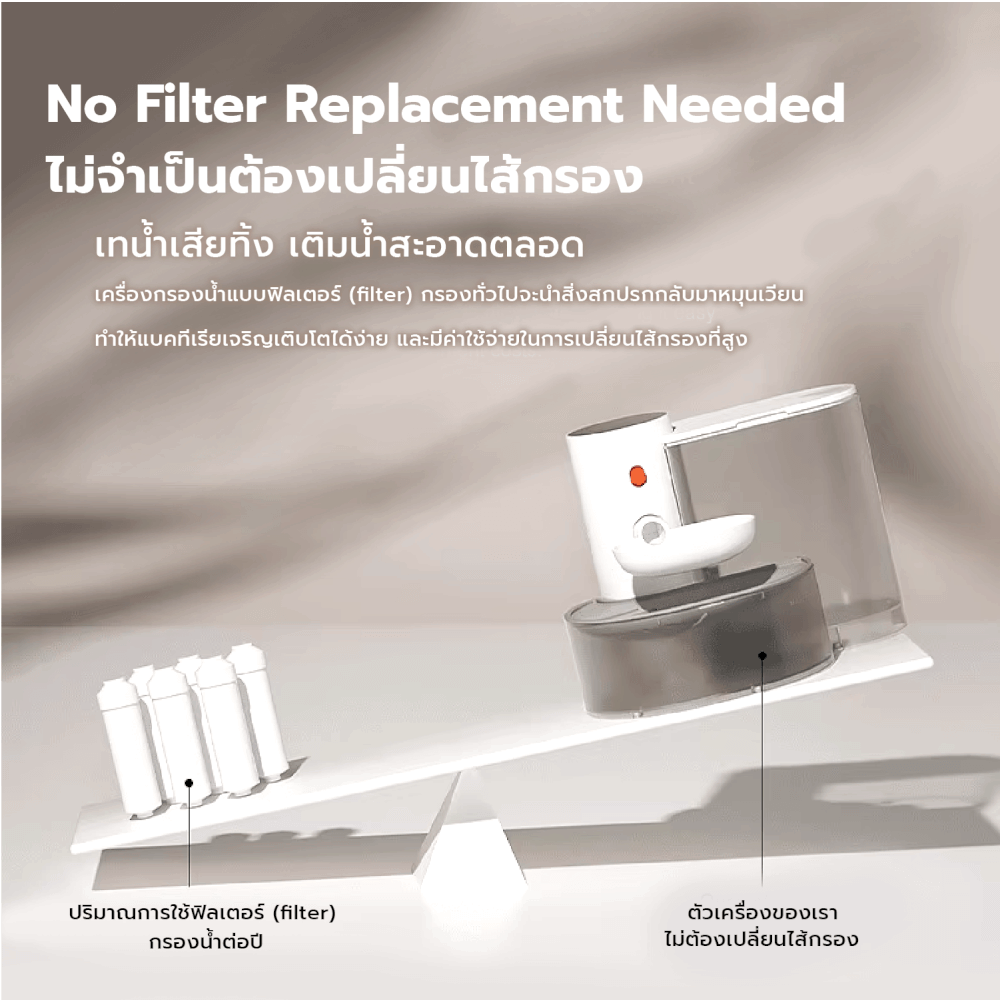 น้ำพุแมวไร้สาย MC MISTER CLEAN X PET GRAVITY โดย AUTHORIZED DEALER น้ำพุแมวไร้สาย ไม่เปลี่ยนไส้กรอง ไม่วนน้ำ แยกถังน้ำสะอาด/สกปรก_5